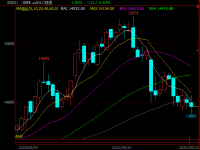 304不銹鋼管期價失守14000關口，現貨能否繼續堅挺？